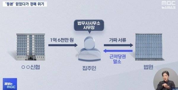 Internet_20250305_212120_6.jpeg 등기부 등본도 못 믿는 세상
