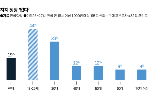 그래픽=김대훈 기자