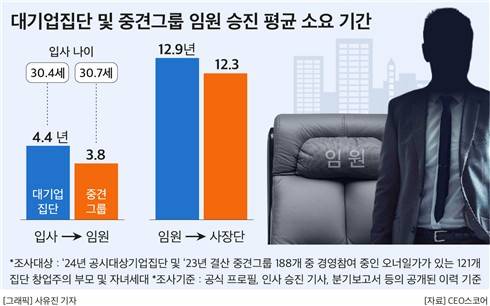 CEO스코어, 연합뉴스