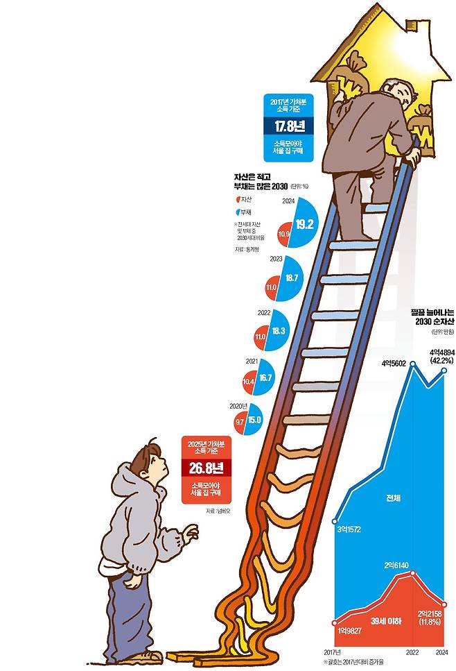 일러스트=전희성 기자