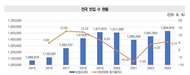 [대한건설정책연구원 보고서 갈무리. 재판매 및 DB 금지]