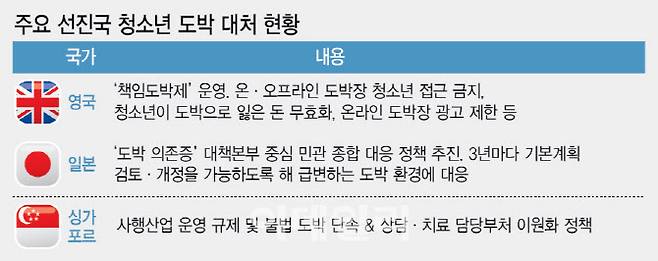 (그래픽=이미나 기자)
