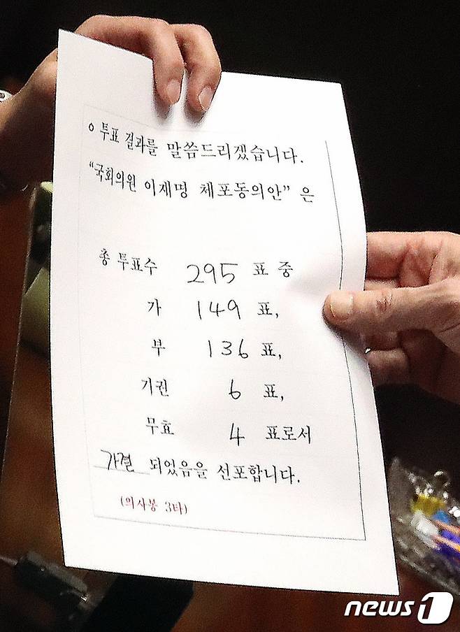 21일 오후 서울 여의도 국회에서 열린 제410회 국회(정기회) 제8차 본회의에서 이재명 더불어민주당 대표에 대한 체포동의안이 총투표소 295표, 가 149표, 부 136표, 기권 6표, 무효 4표로 가결되고 있다. 2023.9.21/뉴스1 ⓒ News1 임세영 기자