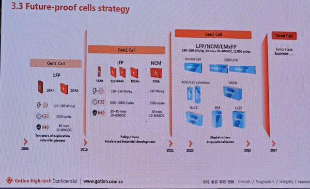 고션 배터리 로드맵 장표 (사진=지디넷코리아)
