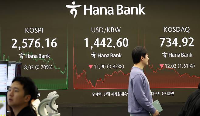 6일 오후 서울 중구 하나은행 본점 딜링룸 전광판에 시황과 원달러 환율이 표시되고 있다. /뉴스1