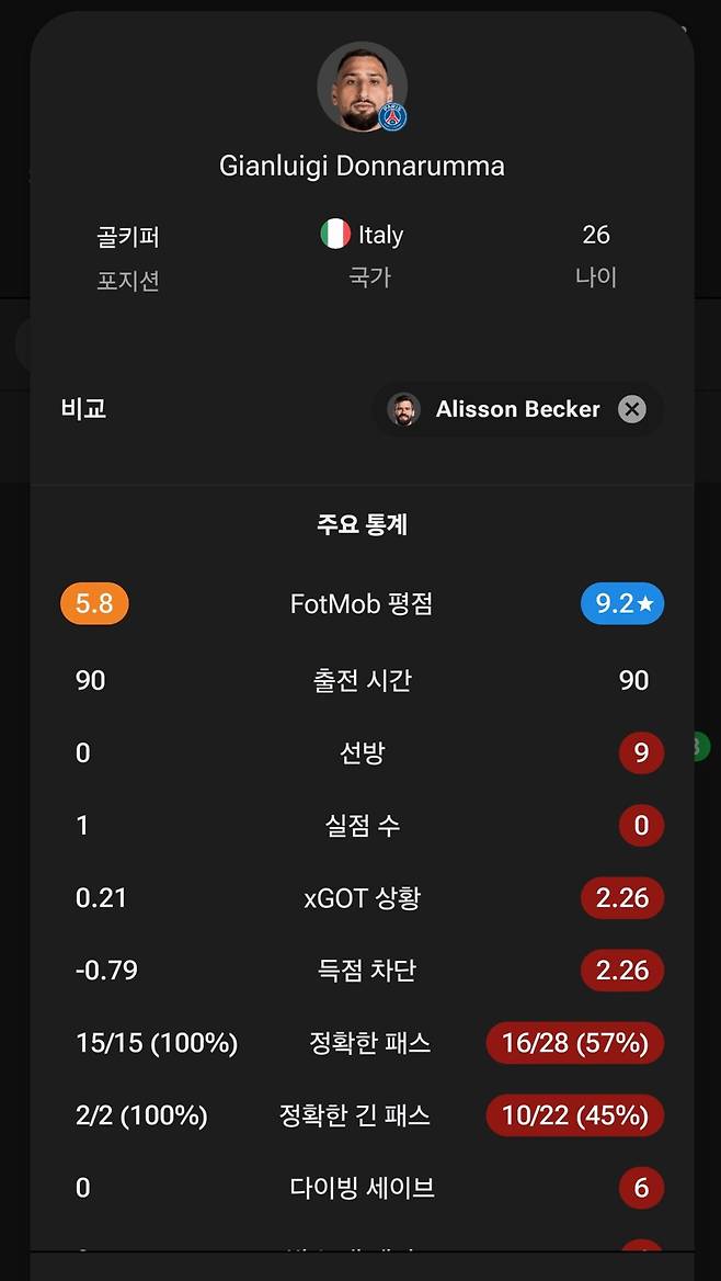 Screenshot_20250306_071815_FotMob.jpg 오늘 파리 리버풀 경기 WOW