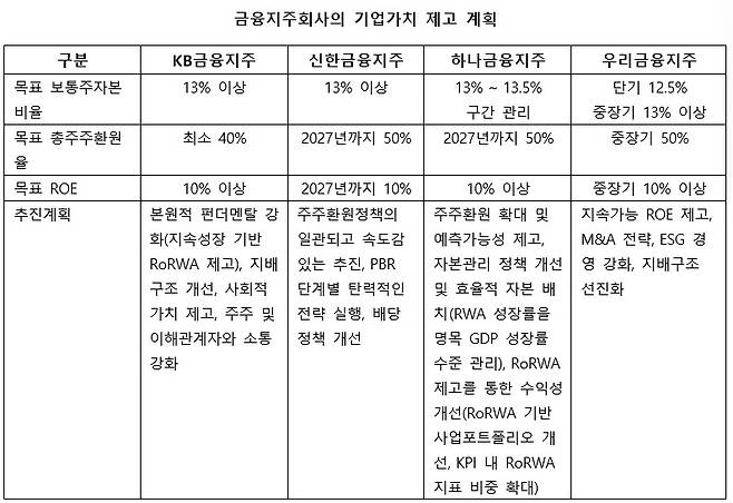 출처=삼일PwC 금융부동산전문그룹