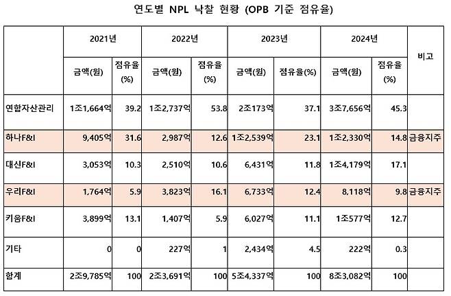 출처=삼일PwC 금융부동산전문그룹
