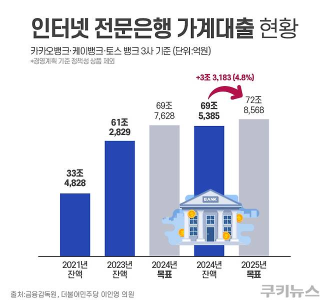 그래픽=한지영 디자이너