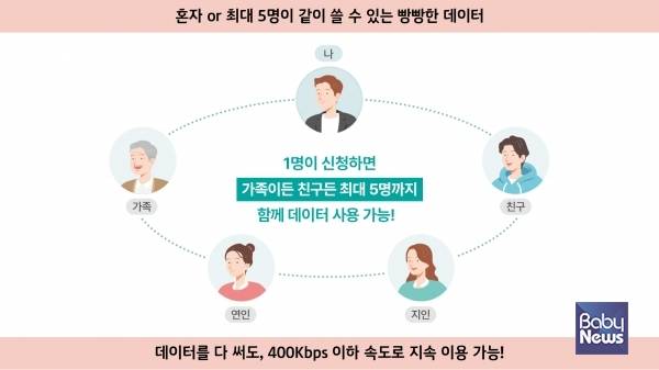 KT, 함께 쓰는 로밍·하루종일 로밍 혜택 강화. ⓒKT