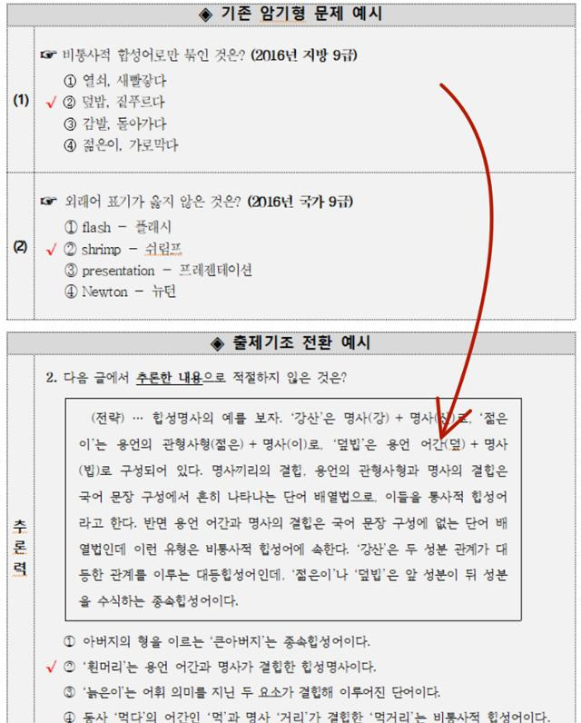 9cc58452-cf56-4895-ad0e-6e838e62e121.jpg 쉬워졌다는 9급시험 난이도.JPG