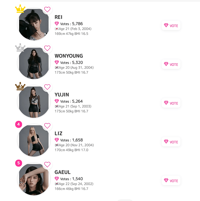 Screenshot 2025-03-07 at 4.56.33 PM.png 보는 눈이 많이 다른 일본 KPOP JUICE 사이트의 랭킹