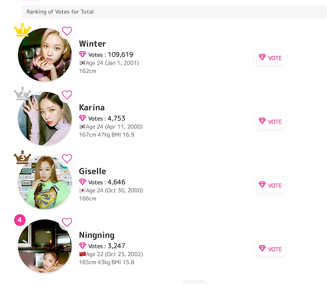 Screenshot 2025-03-07 at 4.56.52 PM.png 보는 눈이 많이 다른 일본 KPOP JUICE 사이트의 랭킹