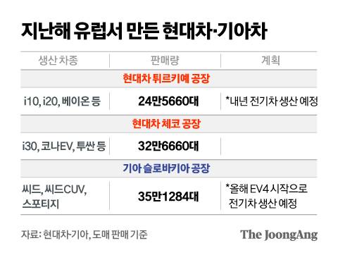 정근영 디자이너