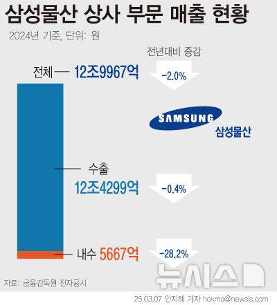 [서울=뉴시스]