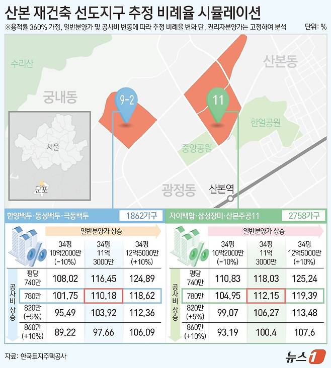 ⓒ News1 김초희 디자이너