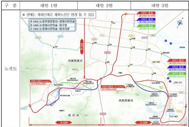 수도권 광역철도 '위례과천선' 입지 대안의 비교검토 표. 국토부 제공