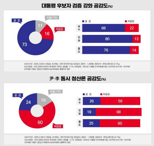 <중앙선거여론조사심의위원회 홈페이지·리서치뷰 블로그 등록 자료 갈무리>