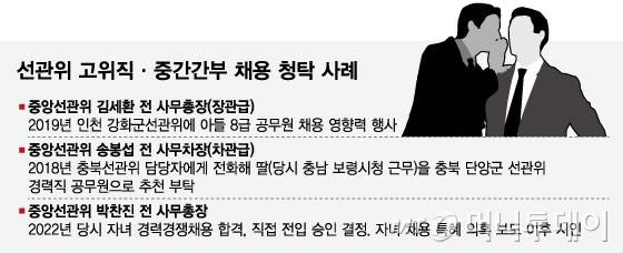 선관위-고위직·중간간부-채용-청탁-사례/그래픽=임종철