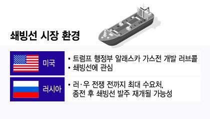 쇄빙선 시장 환경/그래픽=윤선정