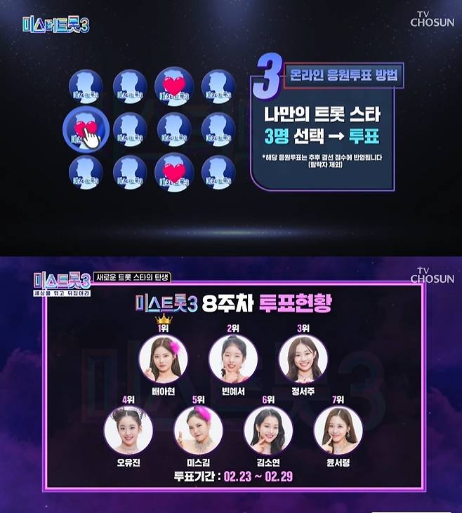 사진=TV조선 ‘미스터트롯3’ 캡처, ‘미스트롯3’ 캡처