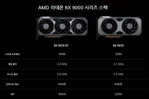 - RX 시리즈의 기본 스펙