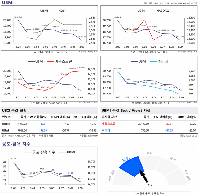 두나무 UBCI 리포트.