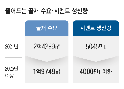 그래픽=양진경