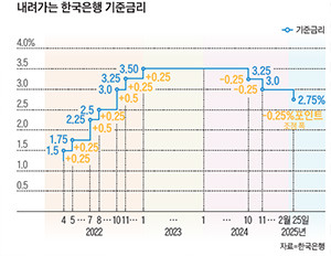 /자료=한국은행