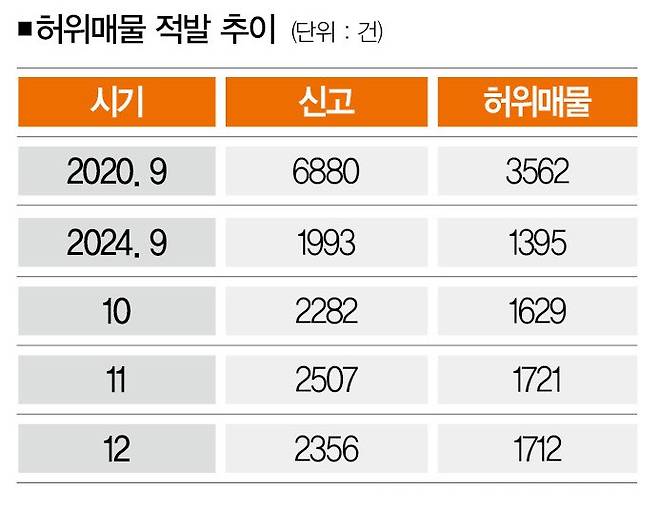 [사진 | 뉴시스, 자료 | 부동산매물클린센터]&nbsp;