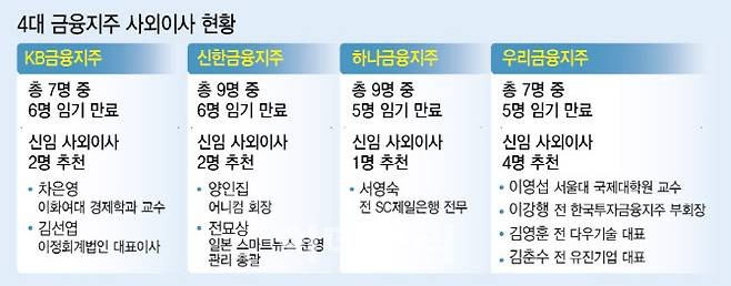 [이데일리 이미나 기자]