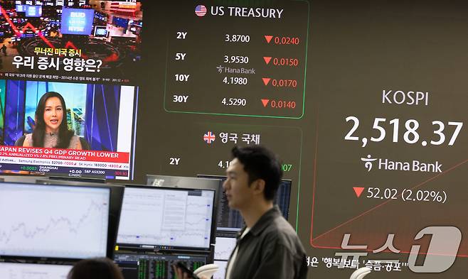 11일 오전 서울 중구 하나은행 본점 딜링룸 전광판에 코스피 지수가 전 거래일 대비 52.02p(2.02%) 하락한 2,518.37을 나타내고 있다. 한편 간밤의 뉴욕증시는 트럼프의 관세 폭탄 남발로 미국 경제가 스태그플레이션에 빠질 가능성이 고조되며 다우존수지수가 2.08%, S&P500은 2.69%, 나스닥이 4.00% 각각 급락했다. 2025.3.11/뉴스1 ⓒ News1 이승배 기자