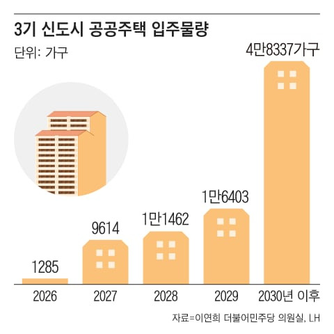 그래픽=백형선
