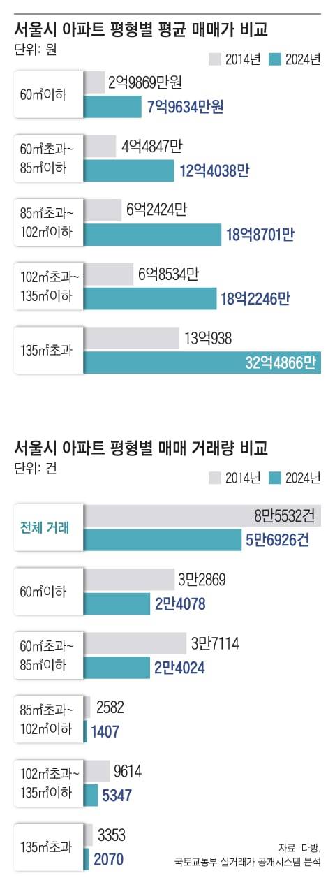 그래픽=조선디자인랩 이연주