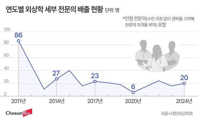 그래픽=정서희