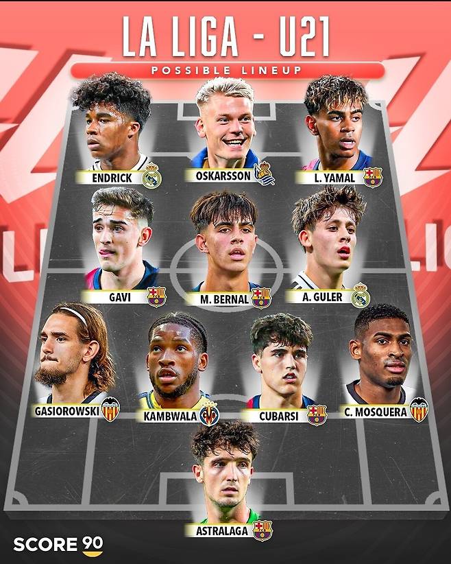 Screenshot_20250311_130057_Instagram.jpg 유럽 5대리그 "U21 BEST 11" 어디가 제일쌜까?