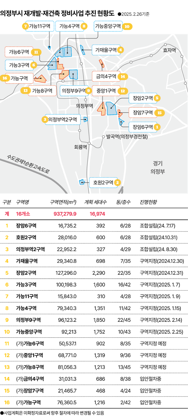 경기 의정부시 재개발·재건축 정비사업 추진 현황도. 그래픽=이지원 기자