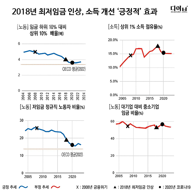 그래픽/엄희삼 기자