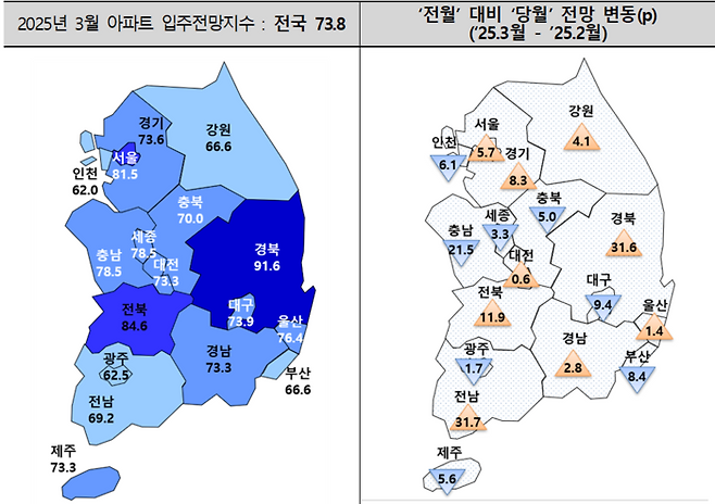 2025년 3월 아파트 입주전망지수 [제공=주택산업연구원]
