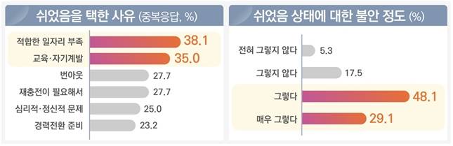 한국고용정보원의 쉬었음 청년 실태조사. /자료제공=고용노동부