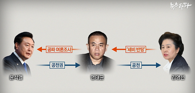 ▲지금까지 드러난 ‘명태균 게이트’의 큰 얼개