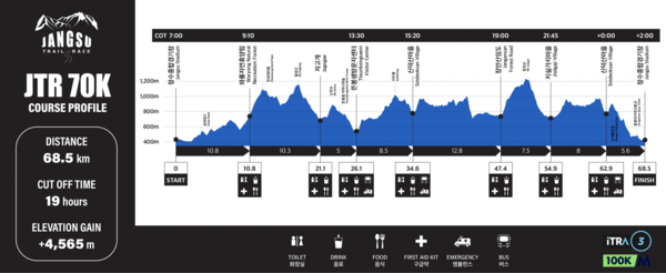 장수트레일레이스 70km 부문 정보. 사진=장수트레일레이스