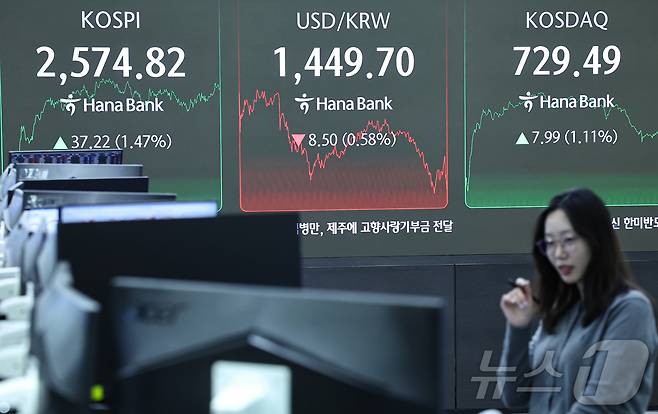 12일 오후 서울 중구 하나은행 본점 딜링룸 전광판에 증시가 표시되고 있다. 이날 코스피 지수는 전 거래일 대비 37.22p(1.47%) 오른 2574.82, 코스닥 지수는 7.99p(1.11%) 오른 729.49로 마감했으며, 달러·원 환율은 7.2원 내린 1451원을 보이고 있다. 2025.3.12/뉴스1 ⓒ News1 김도우 기자