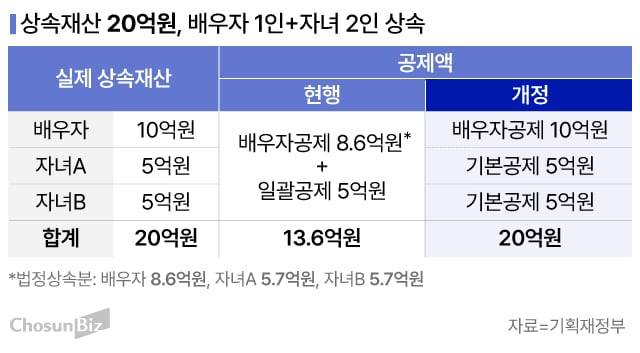 그래픽=손민균