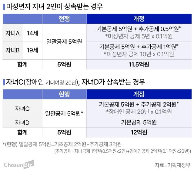 그래픽=손민균