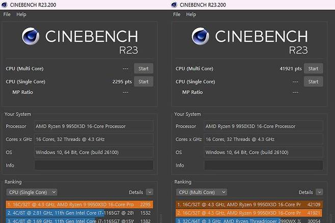 라이젠 7 9800X3D의 시네벤치 R23 테스트 결과. 좌측이 단일 코어, 우측이 다중코어 테스트 결과다 / 출처=IT동아