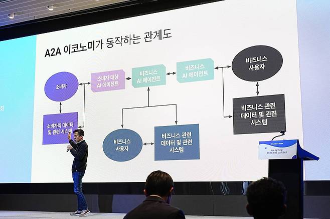 센드버드 A2A 사업은 다양한 지능형 에이전트를 연결하는 것에서 시작된다 / 출처=IT동아