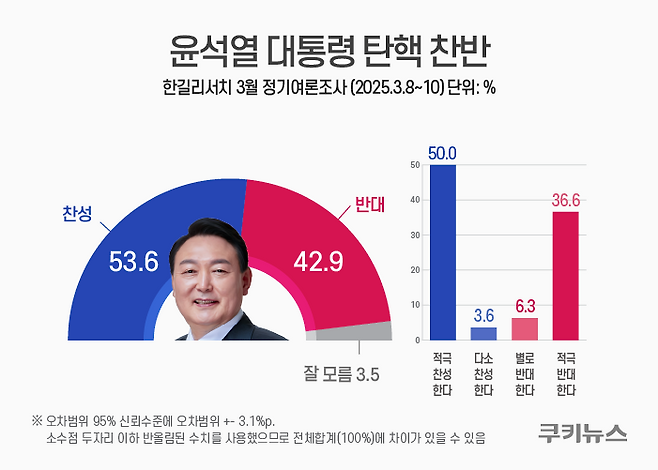 그래프=윤기만 디자이너