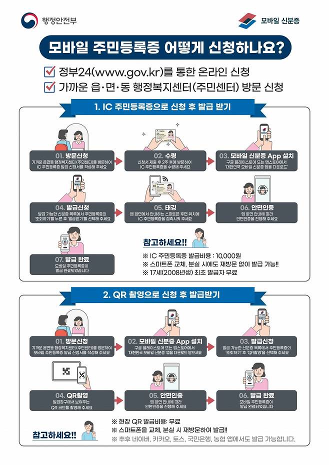 모바일 주민등록증 신청·발급 방법/사진제공=행안부