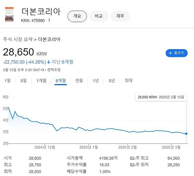 [구글 금융 캡처]